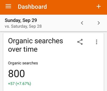 Organic search over time on 29th September 2019 