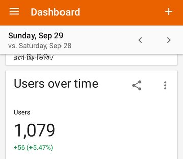 User over time on 29th September 2019