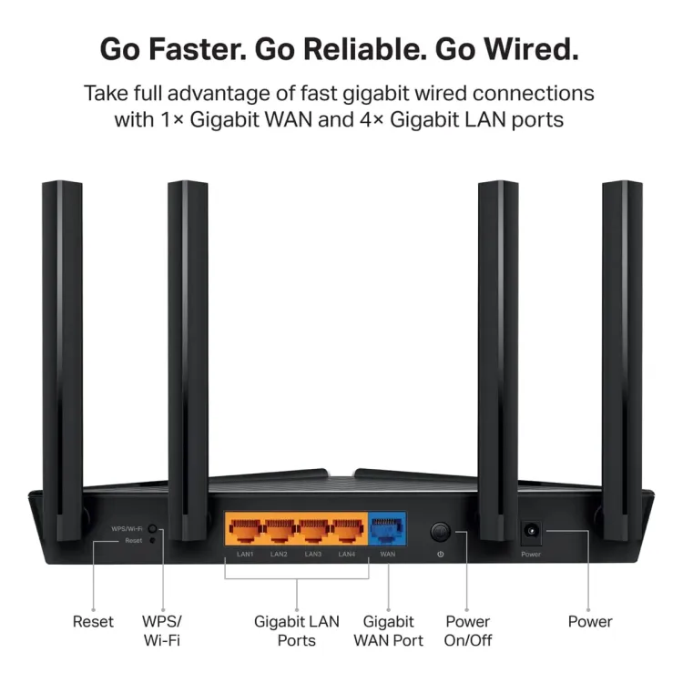 Gigabit Port